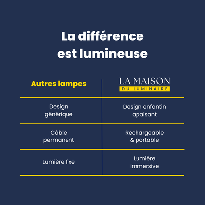 Nüance Wireless LED Motion Sensor Light – Smart Lighting