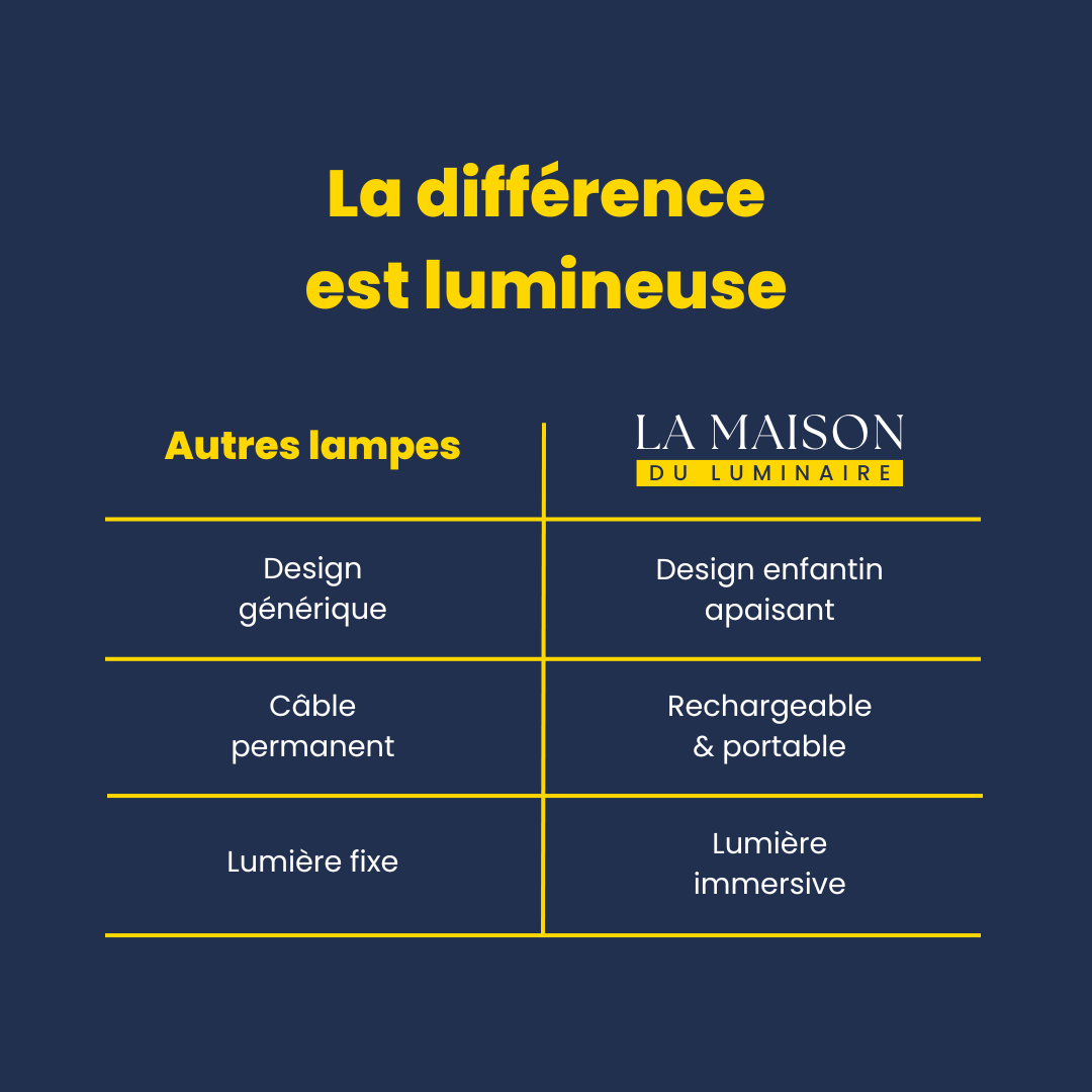 Luminaire LED sans fil Nüance à capteur de mouvement – Éclairage intelligent