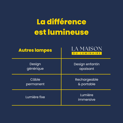 Luminaire LED sans fil Nüance à capteur de mouvement – Éclairage intelligent